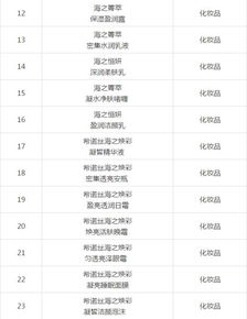 綠葉集團(tuán)明確直銷產(chǎn)品與區(qū)域范圍，日用百貨銷售步入規(guī)范化軌道